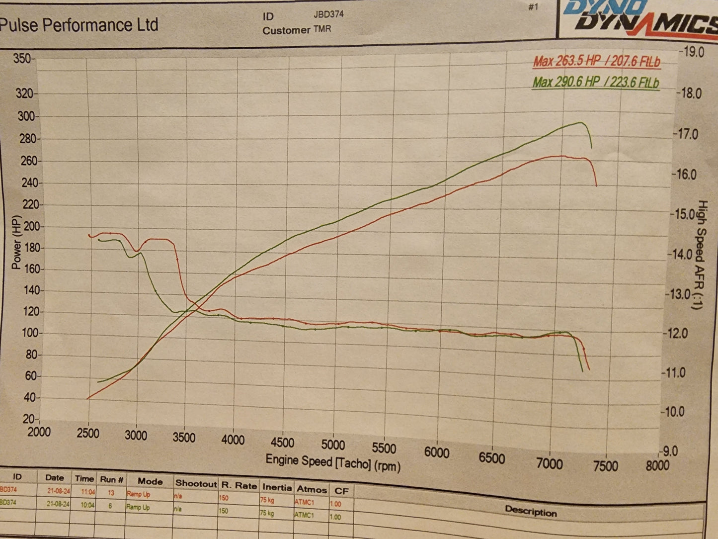 370Z & 370GT 3 inch intake kit
