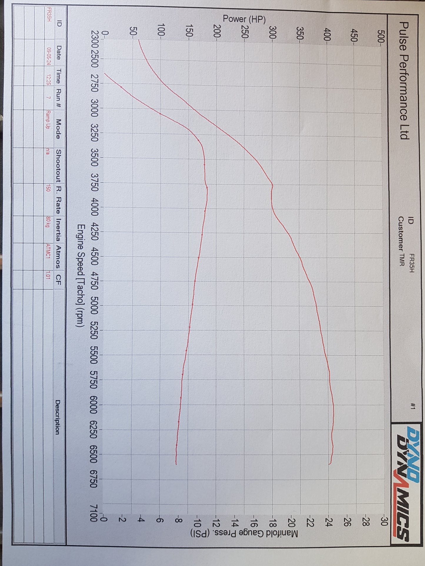 350Z & 350GT partial top mount single turbo kit